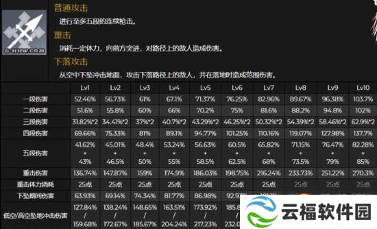 原神罗莎莉亚武器推荐 罗莎莉亚用什么武器好