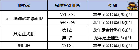 《刀剑online》11月15日 年度版本“梦回赤诚”豪掷百万现金