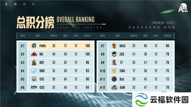 PUBG PCL2024春季赛16强名单出炉，全员蓄势待发争夺桂冠！