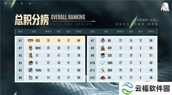 PUBG PCL2024春季赛16强名单出炉，全员蓄势待发争夺桂冠！