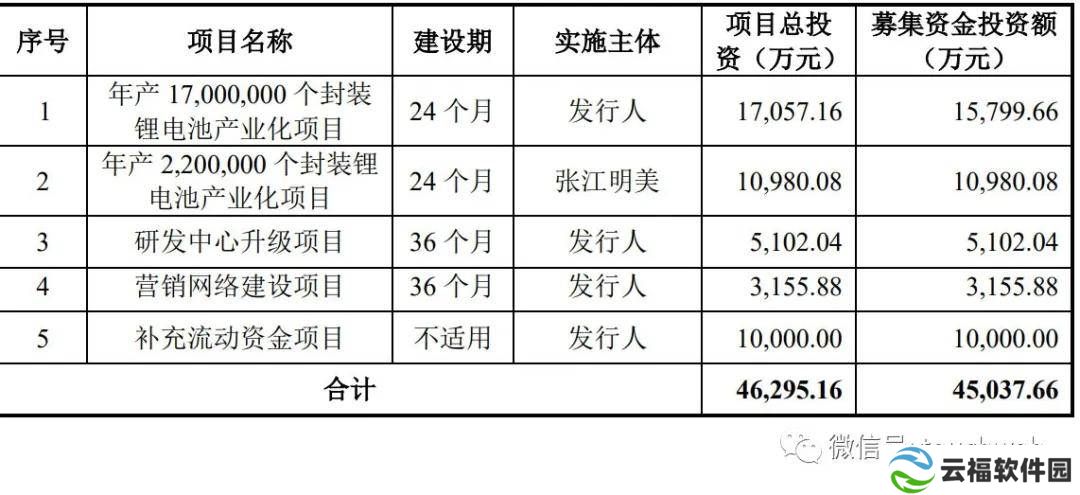 明美新能IPO之路终止，年营收近40亿利润1.7亿何去何从？