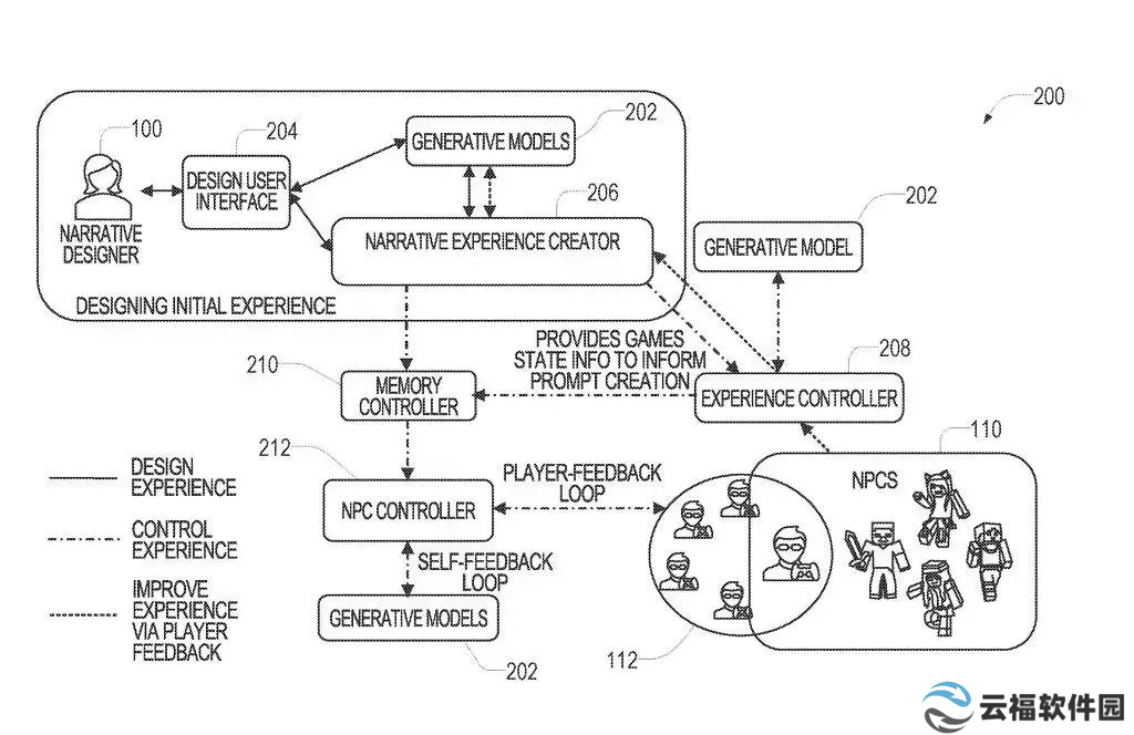 微软获AI游戏设计新专利，玩家可指令定制剧情与玩法