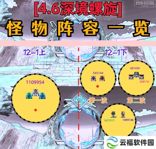 原神4.6深境螺旋怪物阵容推荐  原神4.6满星深渊队伍推荐