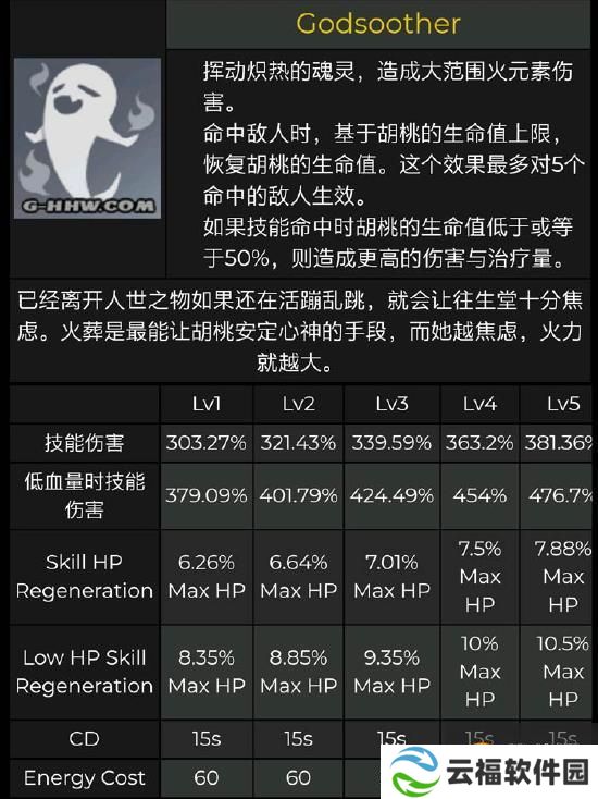 原神胡桃升级材料是什么 胡桃天赋突破材料一览