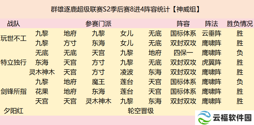 群雄逐鹿超级联赛四强战队阵容复盘来袭