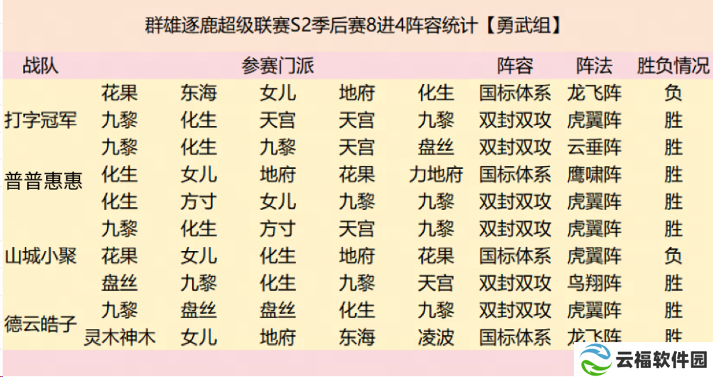 群雄逐鹿超级联赛四强战队阵容复盘来袭