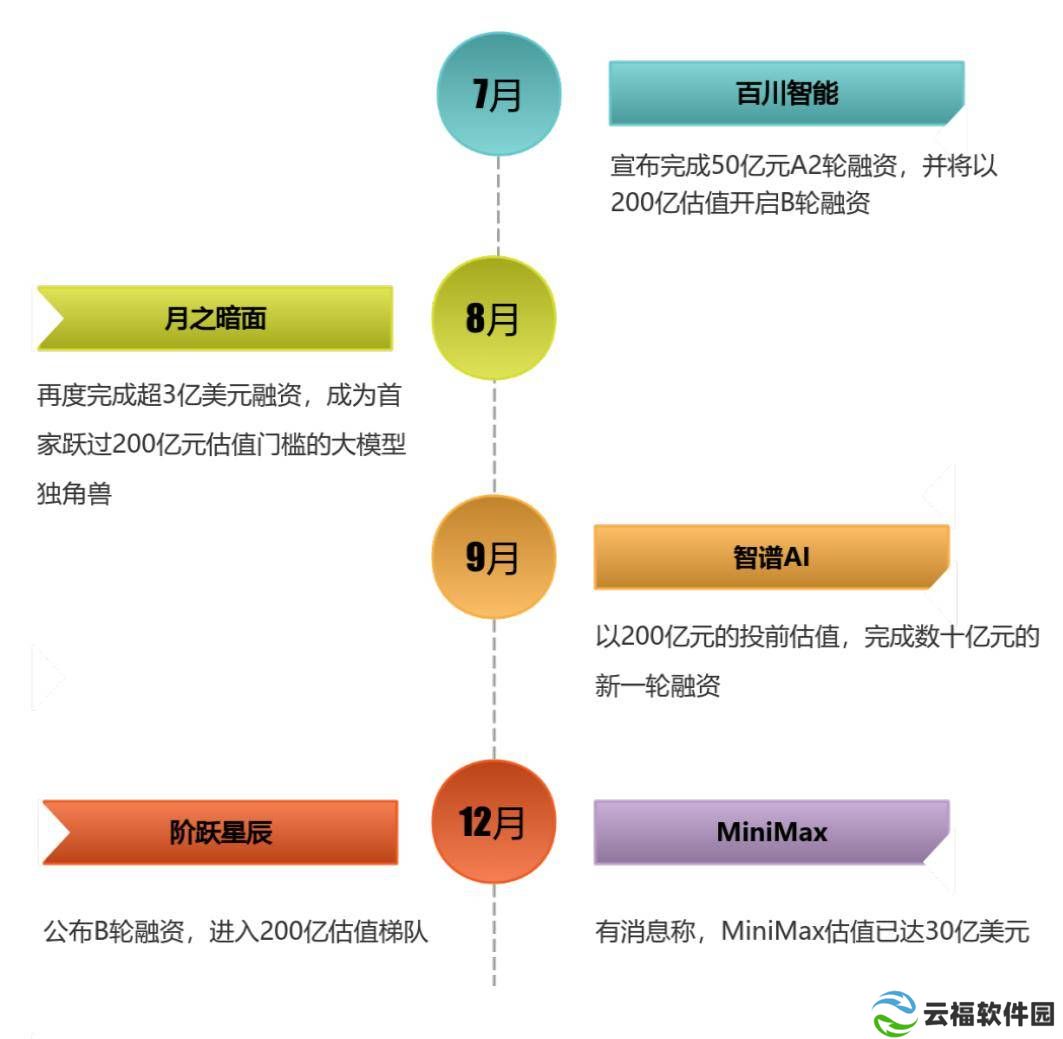 大模型独角兽：2025年，百亿估值下的商业化突围之路何在？