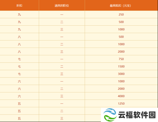 双11中洲大狂欢,《问道》电脑版奇宝节最后冲刺