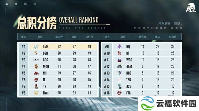 PUBG PCL2024春季赛16强名单出炉，全员蓄势待发争夺桂冠！