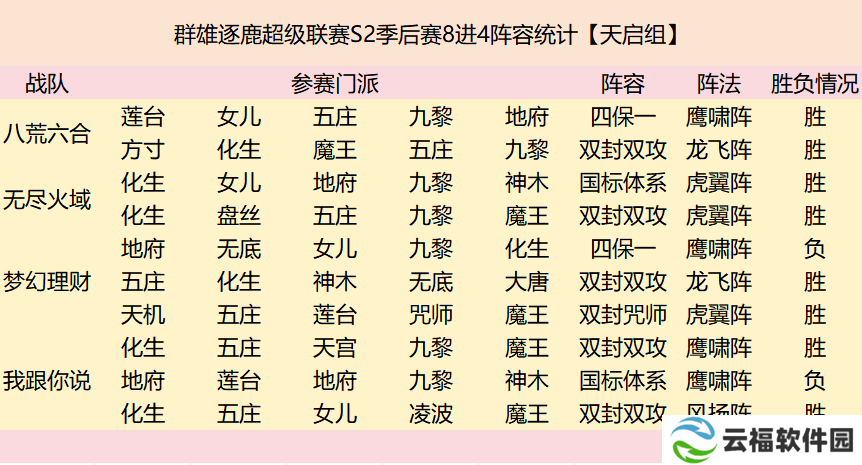 群雄逐鹿超级联赛四强战队阵容复盘来袭