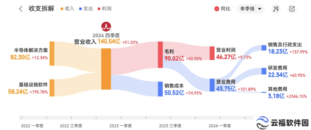 中国AI芯片新战场：谁能成为下一个博通？