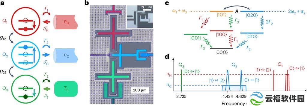 美研发新型量子冰箱：22微开尔文低温助力量子计算更可靠