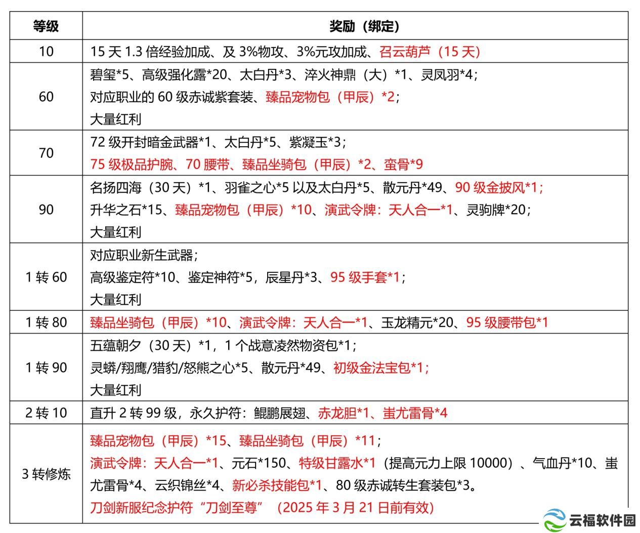 《刀剑online》首个无三满神武赤诚新服11月15日开启