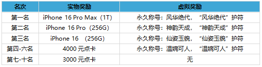 《刀剑online》首个无三满神武赤诚新服11月15日开启