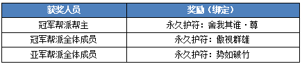 《刀剑online》首个无三满神武赤诚新服11月15日开启