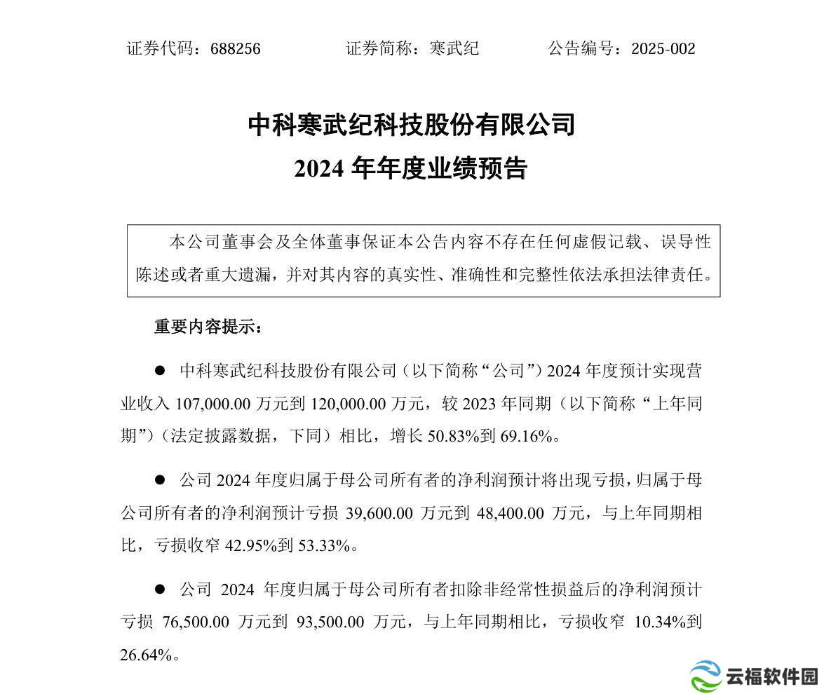 寒武纪2024年营收大增，但净利润预计仍亏损3.96亿至4.84亿