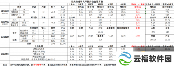 原神凝光圣遗物搭配攻略：凝光武器圣遗物阵容推荐[多图]图片2