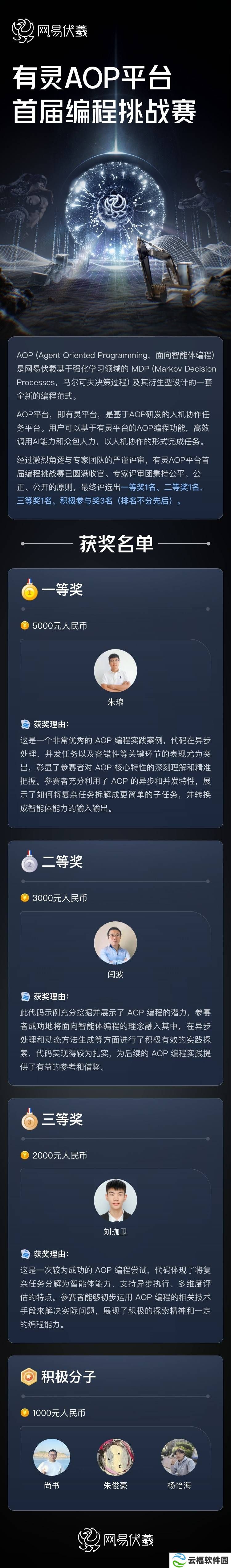 网易伏羲AOP挑战赛圆满落幕，智能体编程新星闪耀舞台！