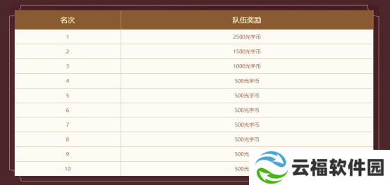 中洲吃鸡公平竞技,《问道》电脑版首届全面乱斗报名开启