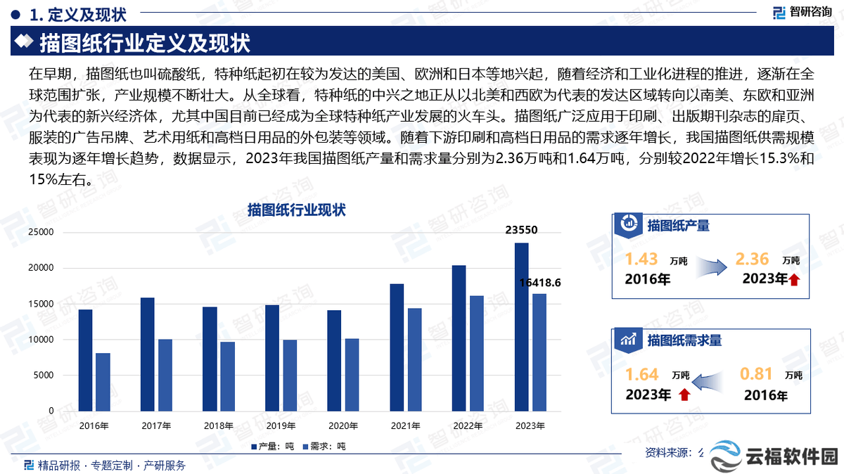 {中国描图纸行业：市场格局重塑，未来前景如何？）