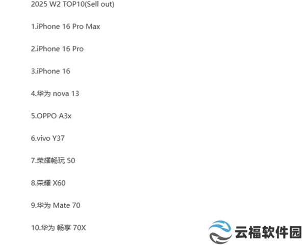 2025年中国手机市场开门红，Mate 70系列热销，高端机你选哪款？